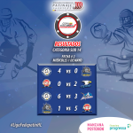 Resultados-2da-Fecha-Copa-Colombia-Sub-14