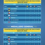 medallero_naciones